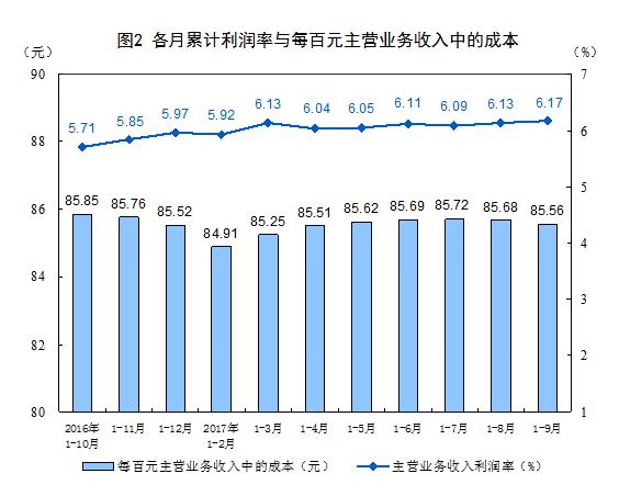前三季度全國規(guī)模以上工業(yè)企業(yè)利潤分析 總額超5.5萬億，石油制品制造等行業(yè)貢獻顯著