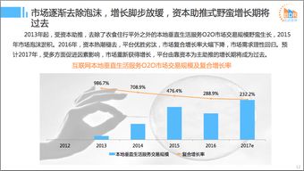 2016年中國互聯(lián)網(wǎng)本地服務競爭格局研究報告