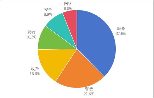 工信部發(fā)布一季度電信服務通告 深化維權(quán)舉措，提升網(wǎng)絡體驗與數(shù)據(jù)安全水準