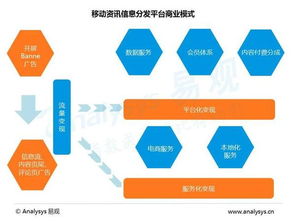 《中國移動資訊信息分發(fā)市場專題研究報告2016 互聯(lián)網(wǎng)信息服務的變革與趨勢》